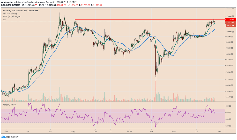 bitcoin, btcusd, cryptocurrency, xbtusd, btcusdt