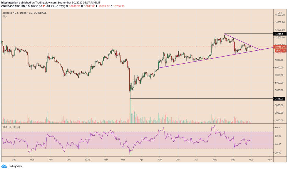 bitcoin, btcusd, btcusdt, xbtusd, cryptocurrency, Euro, EURUSD, cryptocurrency, dollar, dxy, s&p 500, dow jones, nasdaq, gold