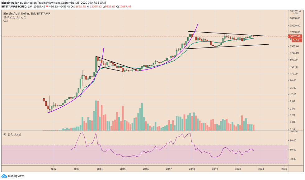 Bitcoin, cryptocurrency, btcusd, btcusdt, xbtusd