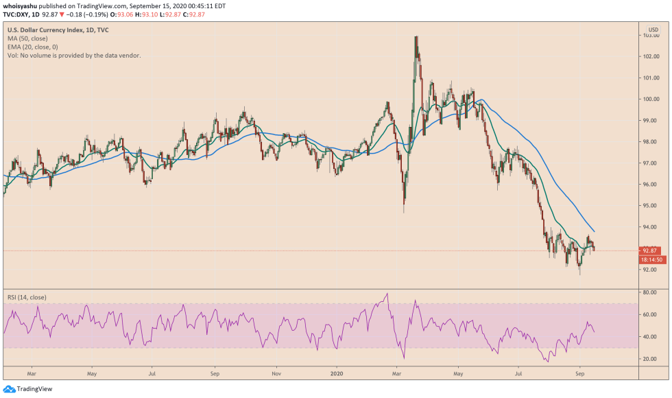 us dollar, bitcoin, btcusdt, btcusd, dxy, xbtusd, cryptocurrency