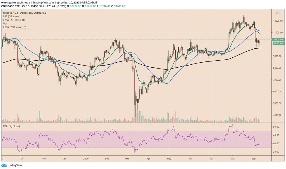 bitcoin, btcusd, btcusdt, xbtusd, cryptocurrency, euro