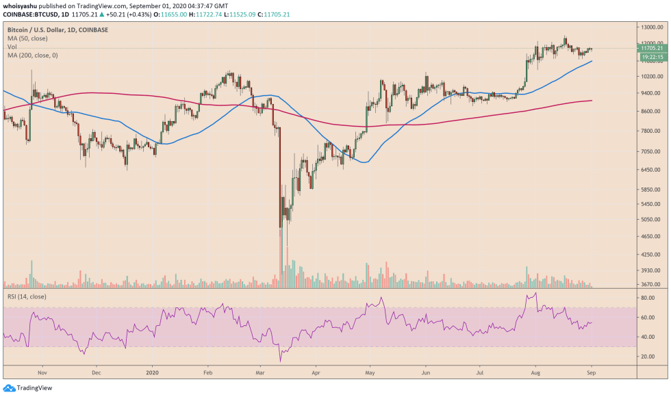 bitcoin, cryptocurrency, btcusd, xbtusd, btcusdt, us dollar, us dollar index, dxy