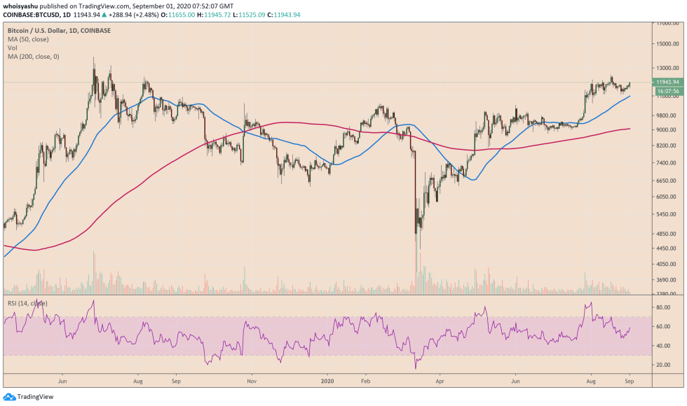 bitcoin, cryptocurrency, btcusd, xbtusd, btcusdt, us dollar, us dollar index, dxy