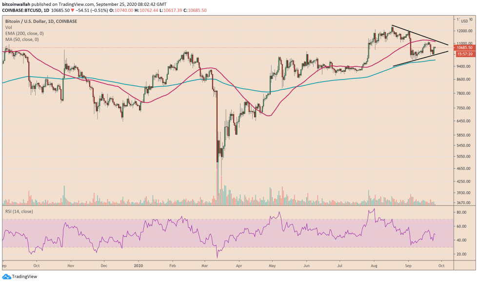 Bitcoin, cryptocurrency, btcusd, btcusdt, xbtusd