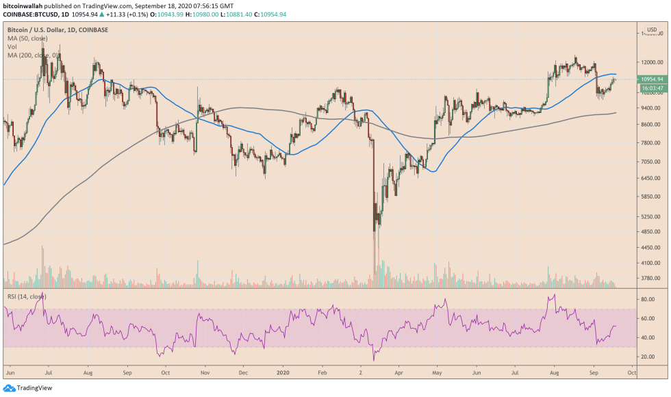 bitcoin, btcusd, btcusdt, xbtusd, cryptocurrency, Euro, EURUSD, cryptocurrency, dollar, dxy, s&p 500, dow jones, nasdaq, gold