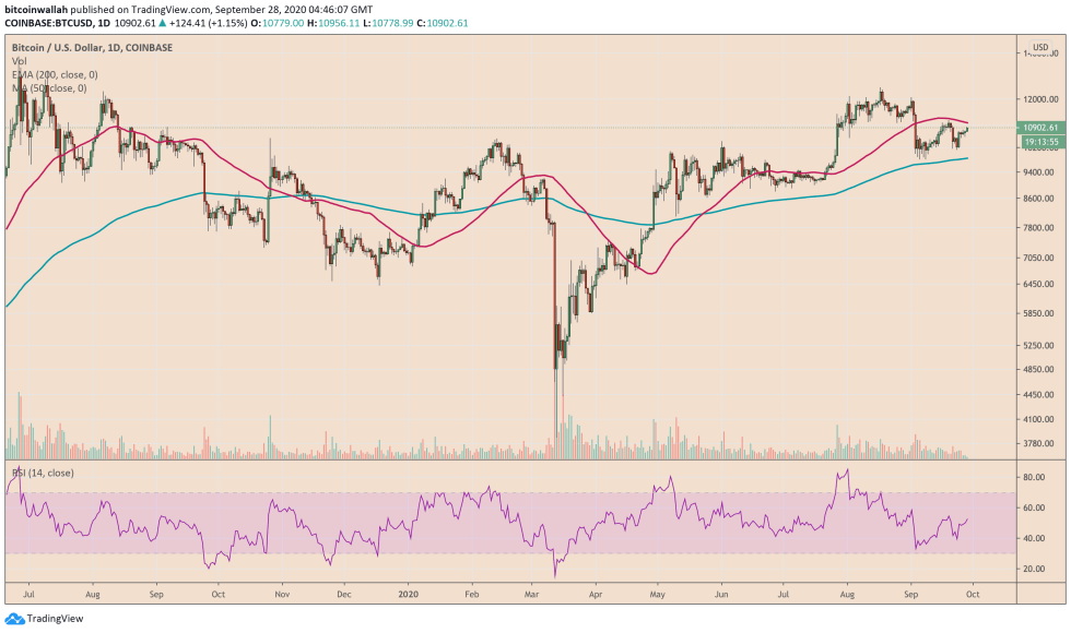 bitcoin, btcusd, btcusdt, xbtusd, cryptocurrency, Euro, EURUSD, cryptocurrency, dollar, dxy, s&p 500, dow jones, nasdaq, gold