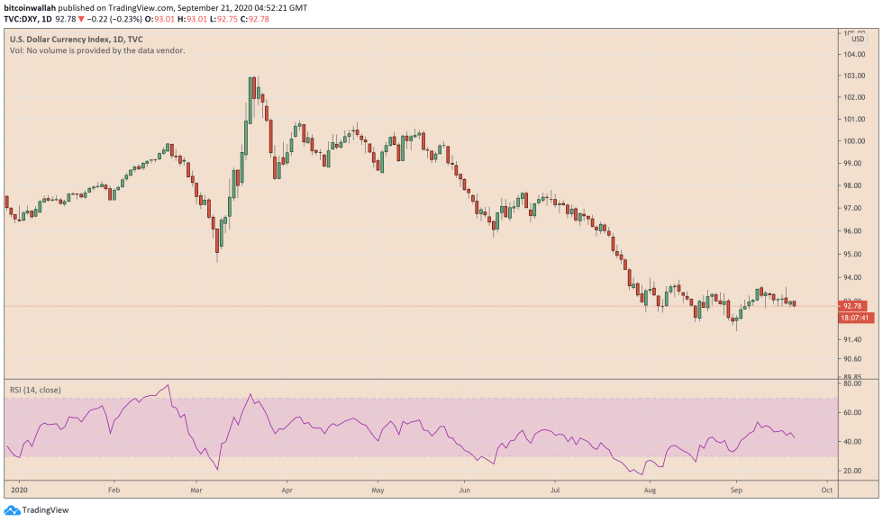 us dollar, bitcoin, btcusdt, btcusd, dxy, xbtusd, cryptocurrency