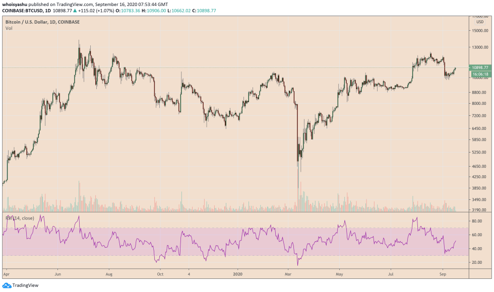 bitcoin, btcusd, btcusdt, xbtusd, cryptocurrency, Euro, EURUSD, cryptocurrency, dollar,