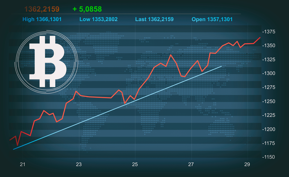 Bitcoin Holds $10.7K as Altcoin Market Bleeds; Two Reasons Why