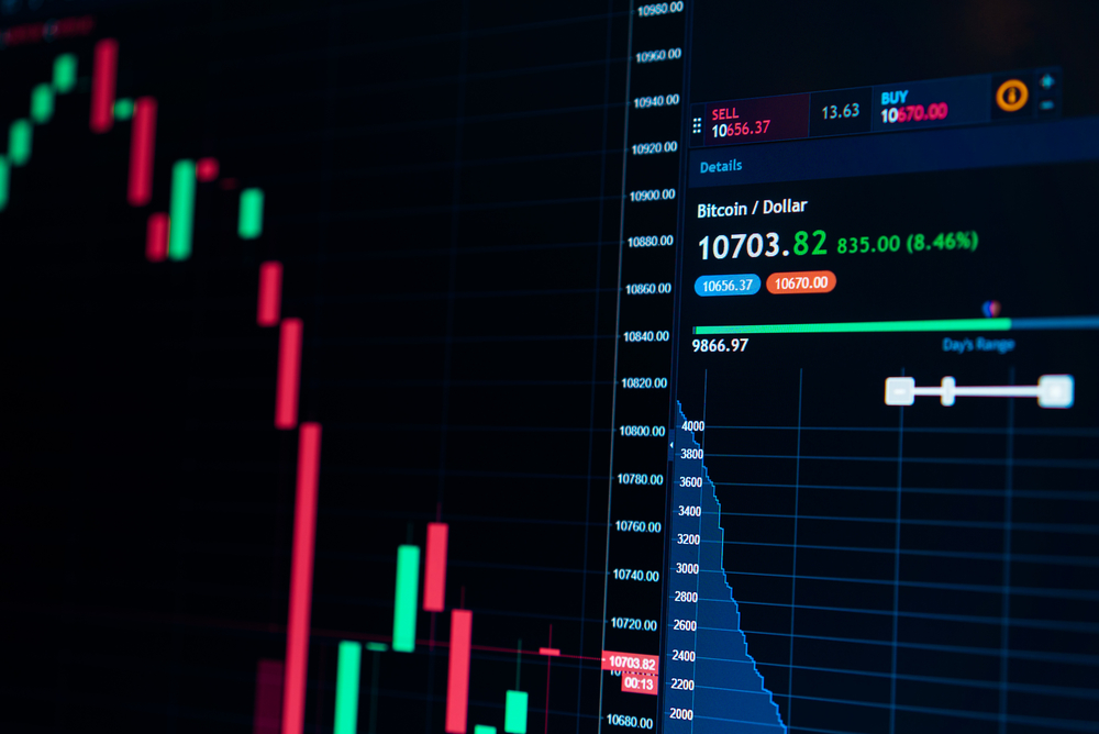 bitcoin, cryptocurrency, btcusd, xbtusd, btcusdt, us dollar, us dollar index, dxy