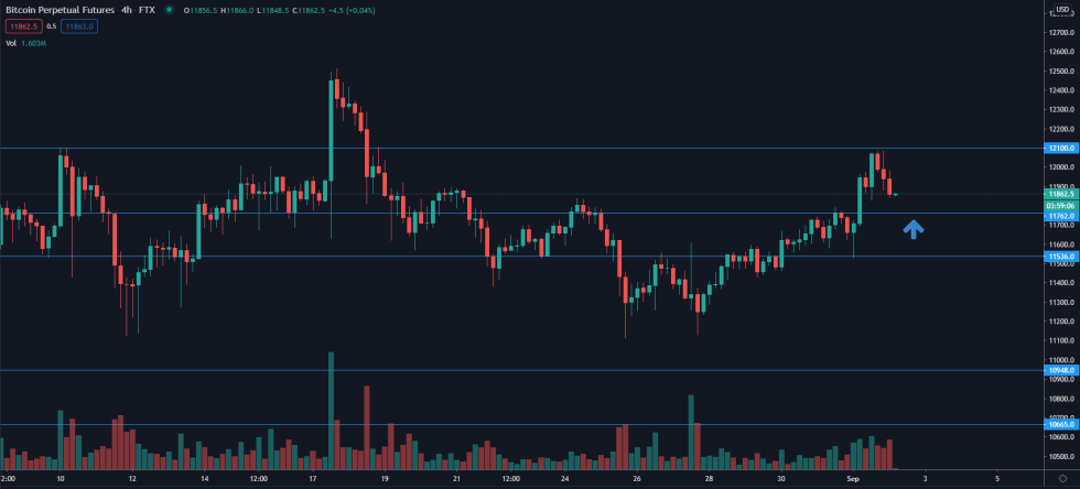 bitcoin, cryptocurrency, btcusd, xbtusd, btcusdt, us dollar, us dollar index, dxy