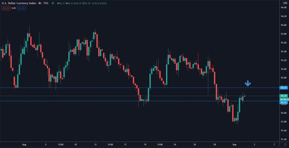 us dollar, bitcoin, btcusdt, btcusd, dxy, xbtusd, cryptocurrency