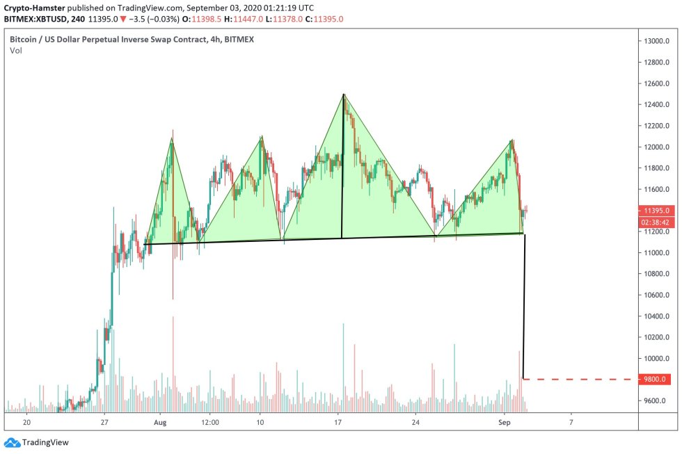 bitcoin, cryptocurrency, btcusd, xbtusd, btcusdt, us dollar, us dollar index, dxy