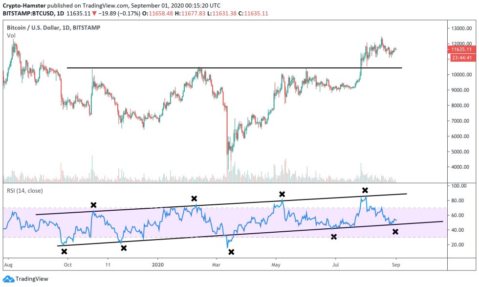 bitcoin, cryptocurrency, btcusd, xbtusd, btcusdt, us dollar, us dollar index, dxy