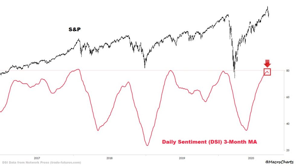 bitcoin tech stock market spx sp500 sentiment