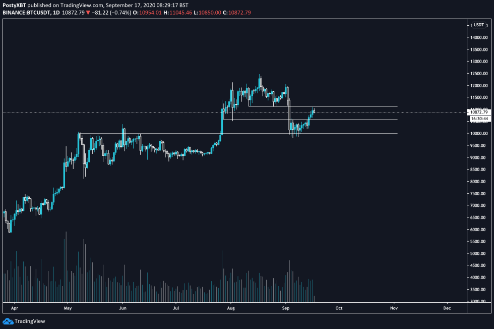 bitcoin, btcusd, btcusdt, xbtusd, cryptocurrency, Euro, EURUSD, cryptocurrency, dollar, dxy