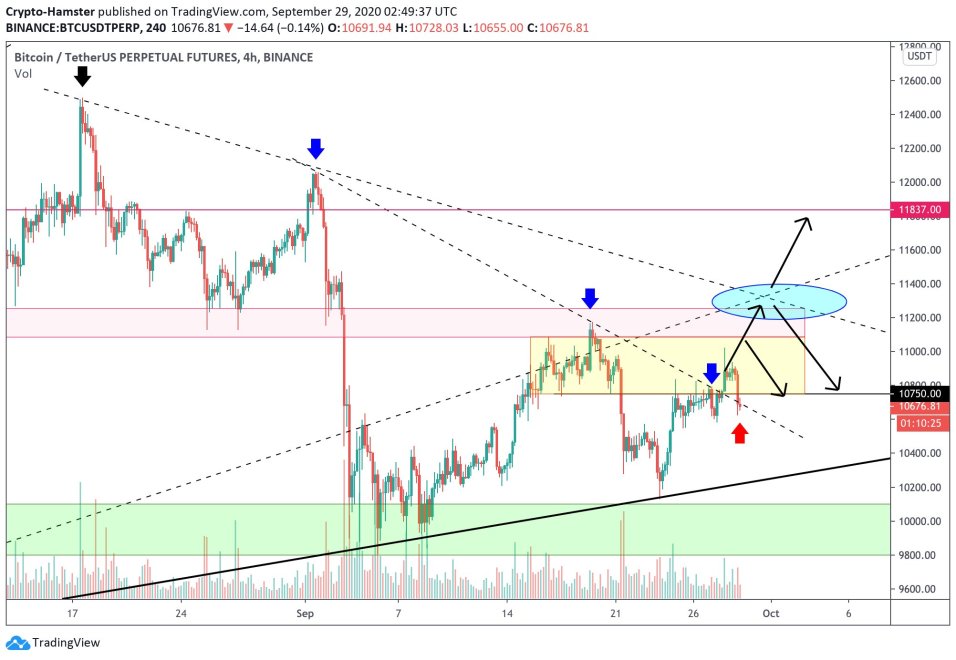 bitcoin, btcusd, btcusdt, xbtusd, cryptocurrency, Euro, EURUSD, cryptocurrency, dollar, dxy, s&p 500, dow jones, nasdaq, gold