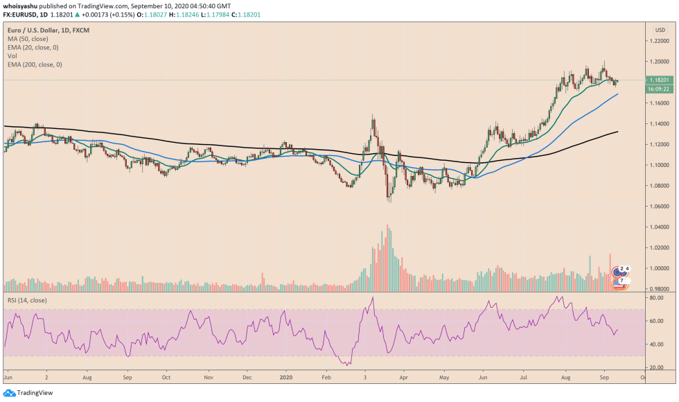 Euro, EURUSD, cryptocurrency, dollar