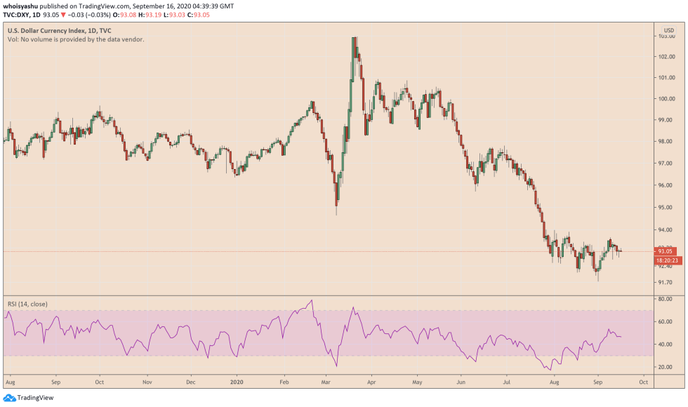 us dollar, bitcoin, btcusdt, btcusd, dxy, xbtusd, cryptocurrency