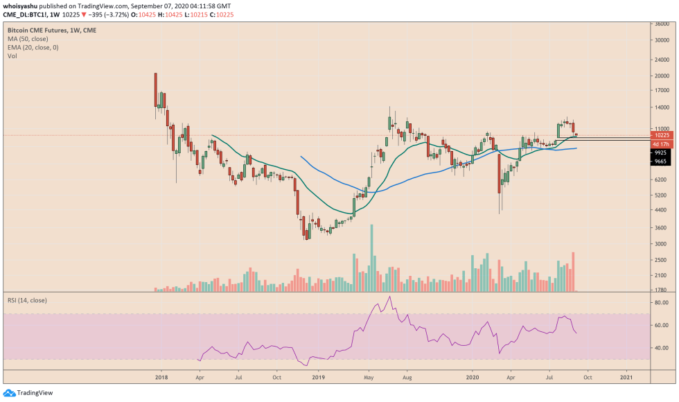 bitcoin, cryptocurrency, btcusd, xbtusd, btcusdt, us dollar, us dollar index, dxy