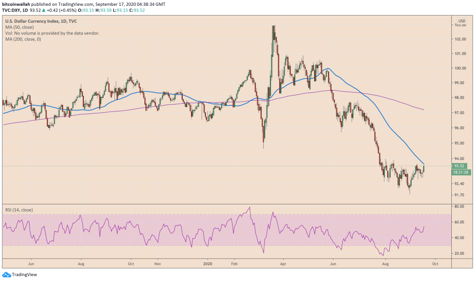 bitcoin, btcusd, btcusdt, xbtusd, cryptocurrency, Euro, EURUSD, cryptocurrency, dollar, dxy, s&p 500, dow jones, nasdaq, gold