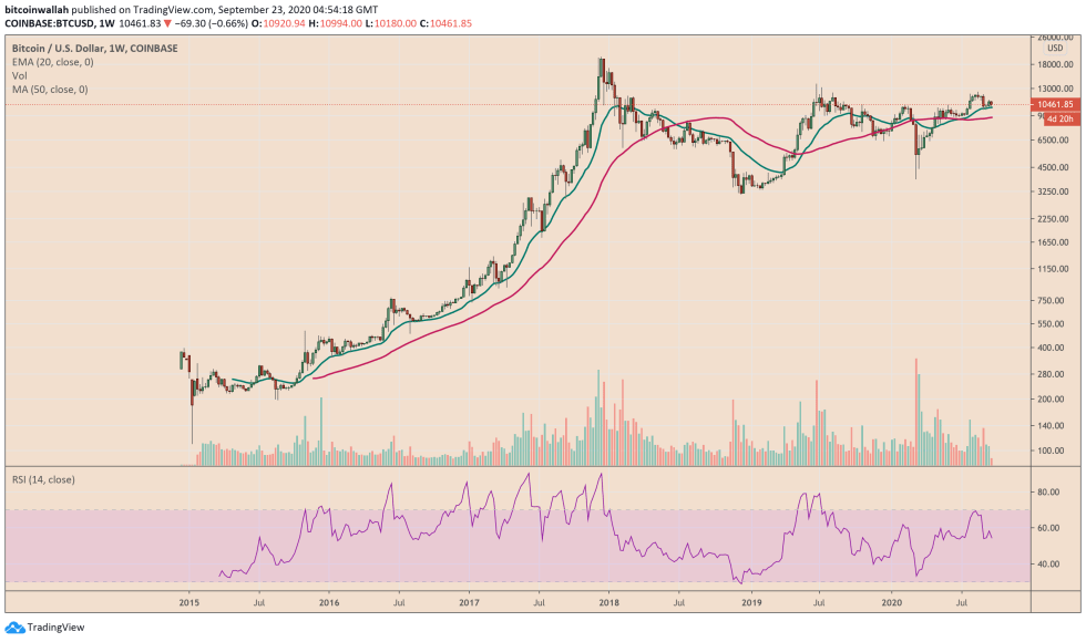 bitcoin, btcusd, btcusdt, xbtusd, cryptocurrency, Euro, EURUSD, cryptocurrency, dollar, dxy, s&p 500, dow jones, nasdaq, gold