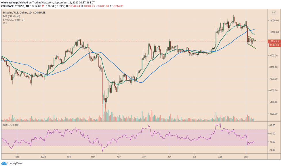 bitcoin, btcusd, btcusdt, xbtusd, cryptocurrency, Euro, EURUSD, cryptocurrency, dollar,