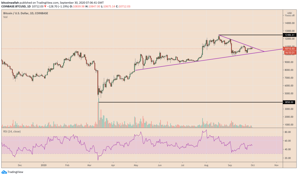 bitcoin, btcusd, btcusdt, xbtusd, cryptocurrency, Euro, EURUSD, cryptocurrency, dollar, dxy, s&p 500, dow jones, nasdaq, gold