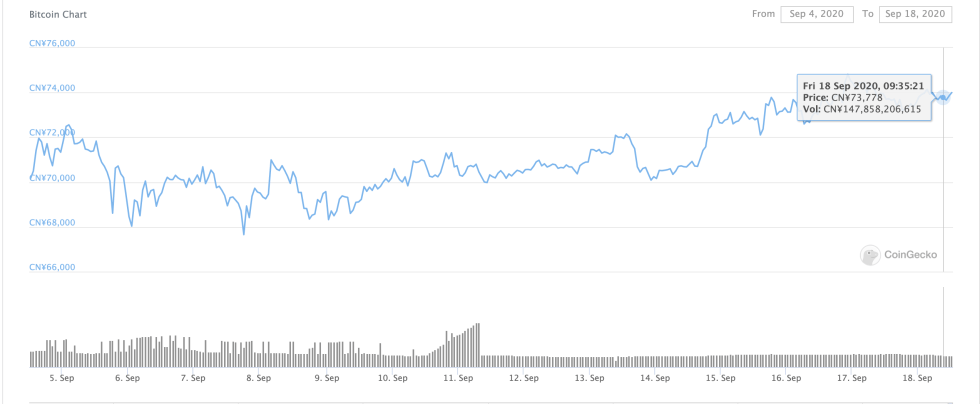 Bitcoin, Yuan, cryptocurrency, BTCCNY, renminbi