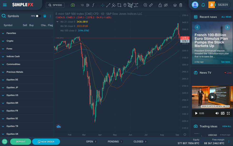 SimpleFX WebTrader