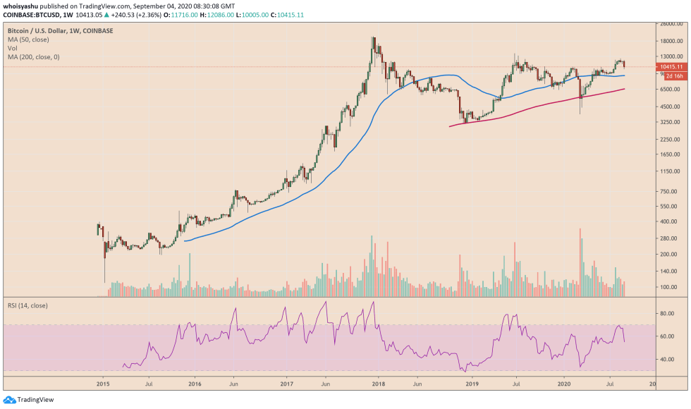 bitcoin, cryptocurrency, btcusd, xbtusd, btcusdt, us dollar, us dollar index, dxy