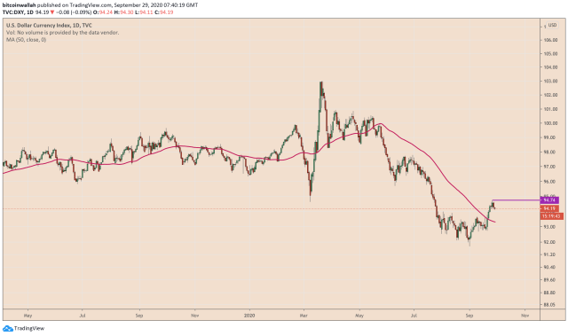 us dollar, dxy, us dollar index