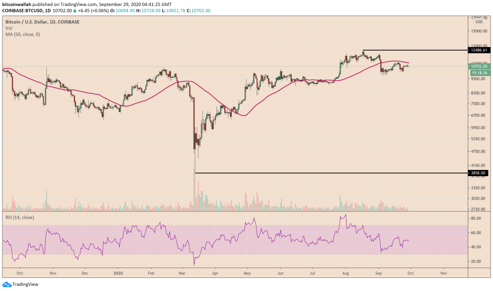 bitcoin, btcusd, btcusdt, xbtusd, cryptocurrency, Euro, EURUSD, cryptocurrency, dollar, dxy, s&p 500, dow jones, nasdaq, gold