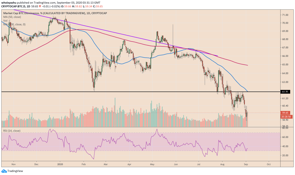 bitcoin, cryptocurrency, btcusd, xbtusd, btcusdt, us dollar, us dollar index, dxy