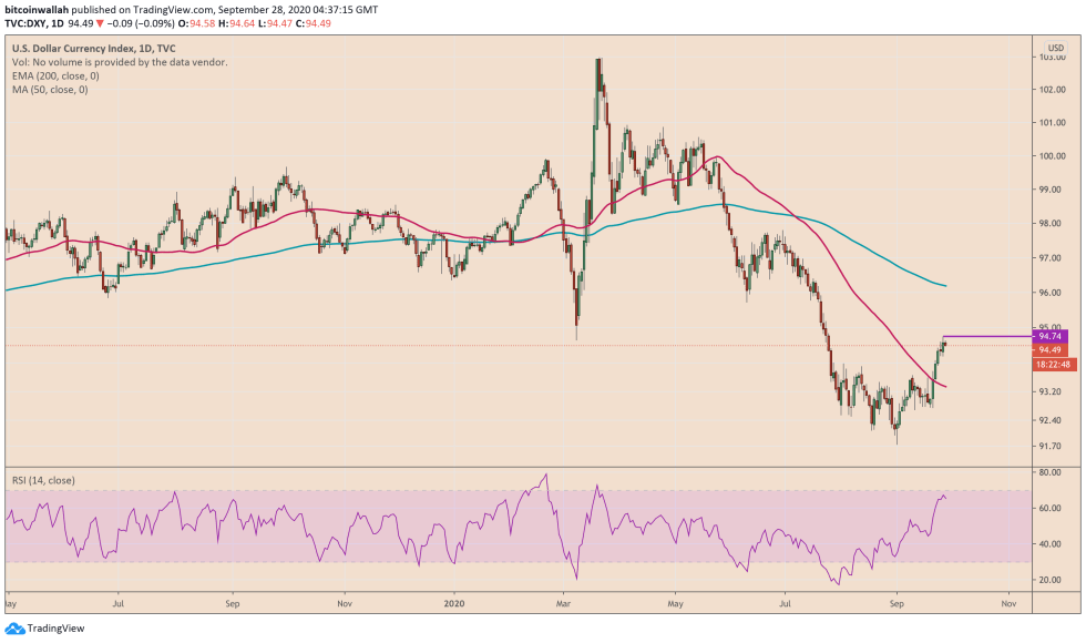 DXY, US dollar index, eurusd