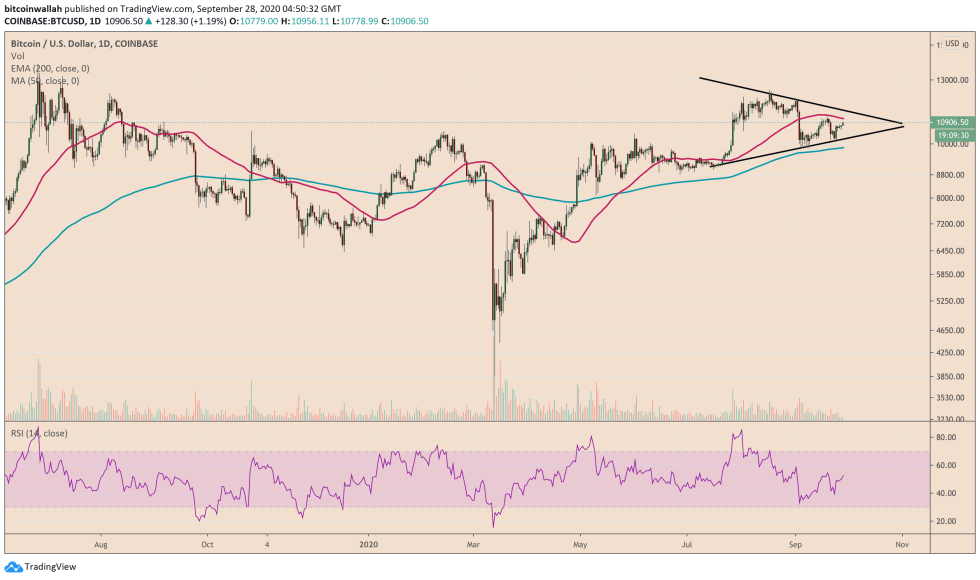 bitcoin, btcusd, btcusdt, xbtusd, cryptocurrency, Euro, EURUSD, cryptocurrency, dollar, dxy, s&p 500, dow jones, nasdaq, gold