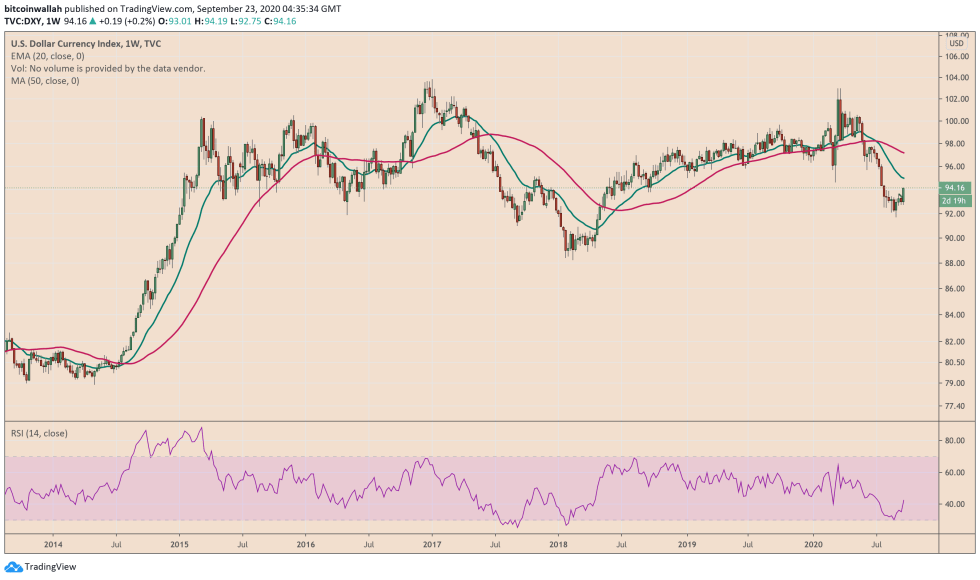 us dollar, bitcoin, btcusdt, btcusd, dxy, xbtusd, cryptocurrency