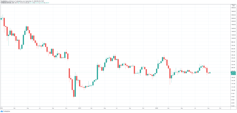 bchusd bitcoin cash