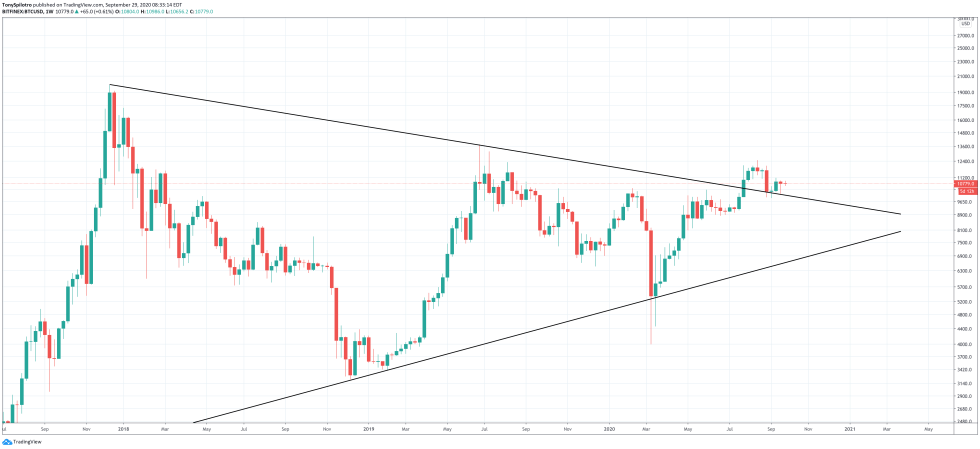 bitcoin btcusd