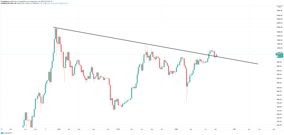 bitcoin btcusd price of tomorrow