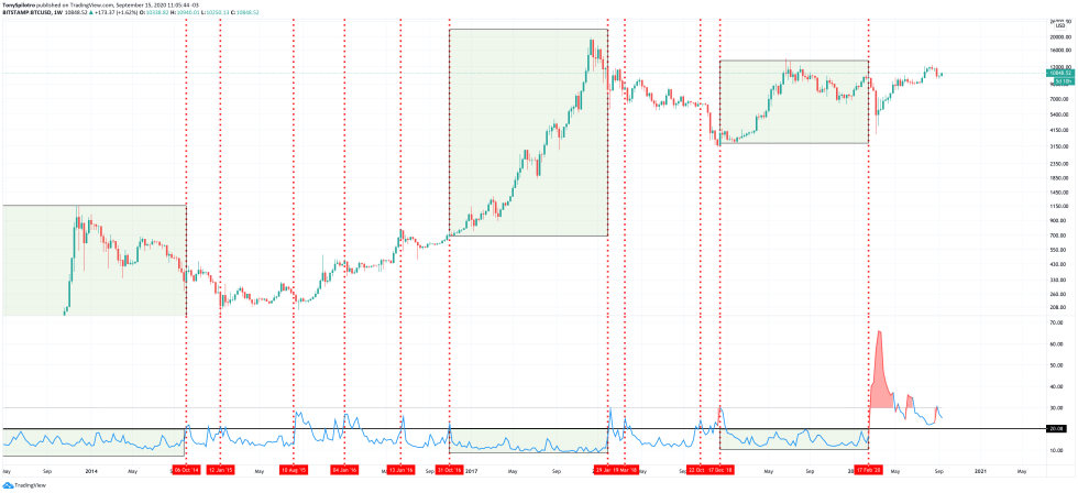 bitcoin btcusd vix cboe