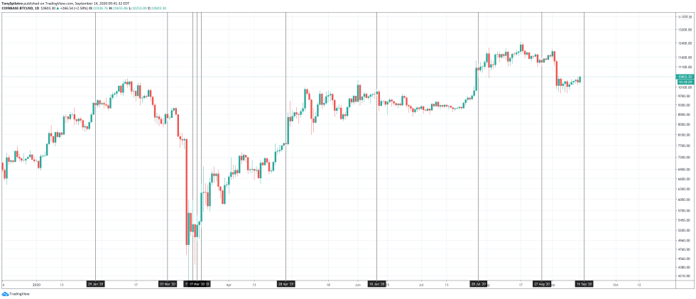 bitcoin btcusd fomc meeting federal reserve meeting dollar