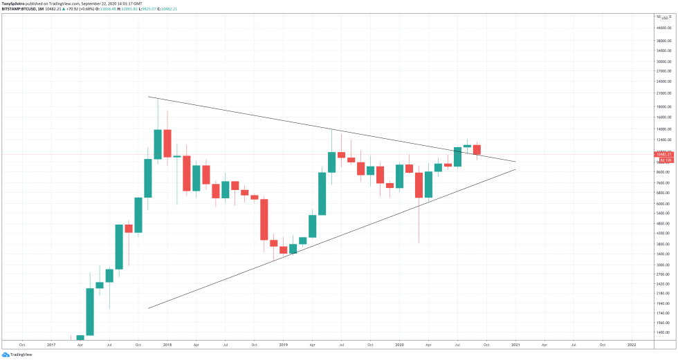 btcusd bitcoin