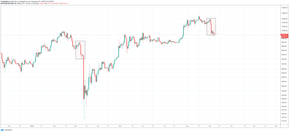 btcusd black thursday