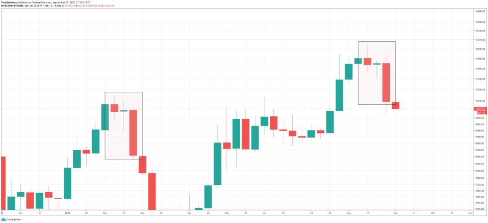 btcusd black thursday2