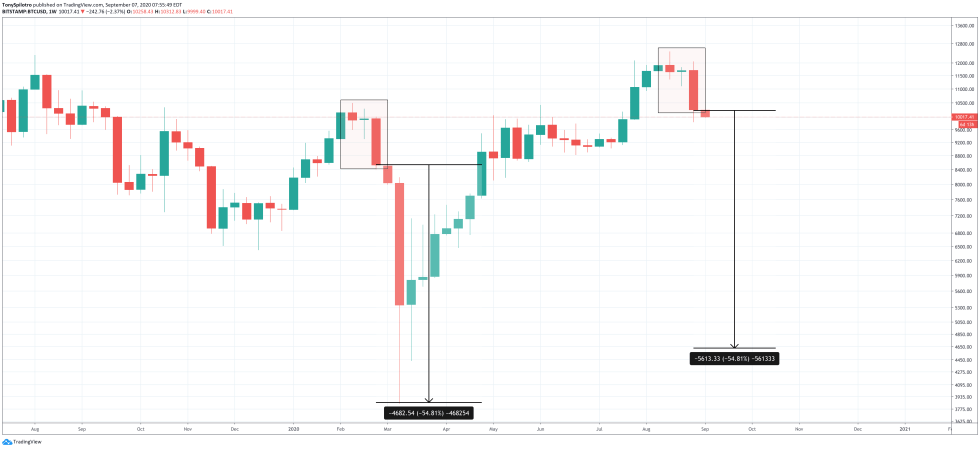 btcusd black thursday3