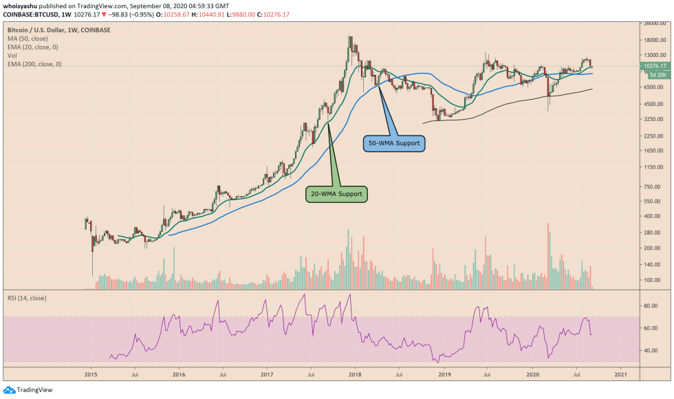 bitcoin, cryptocurrency, btcusd, xbtusd, btcusdt, us dollar, us dollar index, dxy