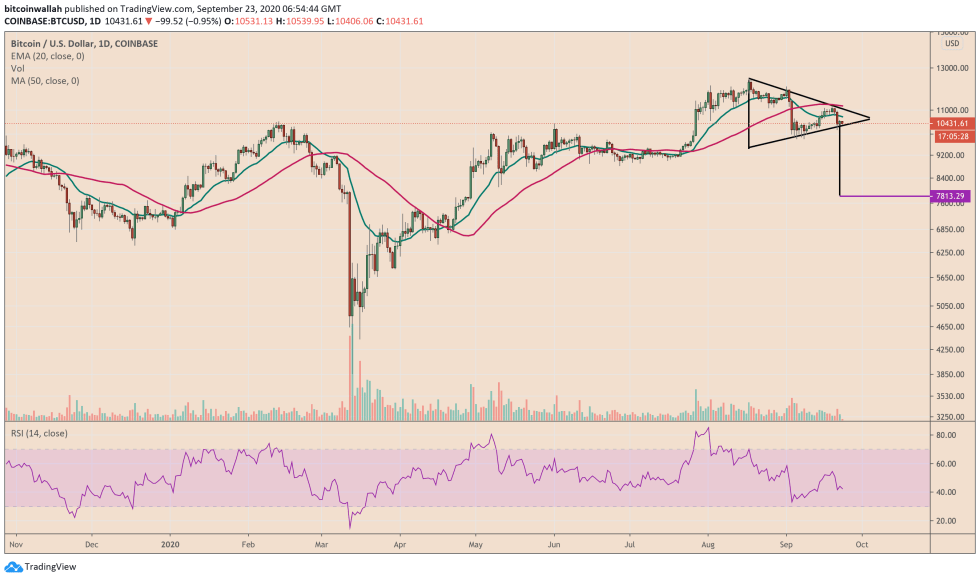 bitcoin, btcusd, btcusdt, xbtusd, cryptocurrency, Euro, EURUSD, cryptocurrency, dollar, dxy, s&p 500, dow jones, nasdaq, gold