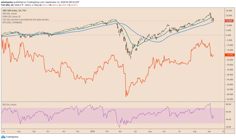 bitcoin, btcusd, btcusdt, xbtusd, cryptocurrency, Euro, EURUSD, cryptocurrency, dollar,