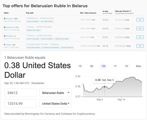 paxful, bitcoin price, belarus protests, btcusd